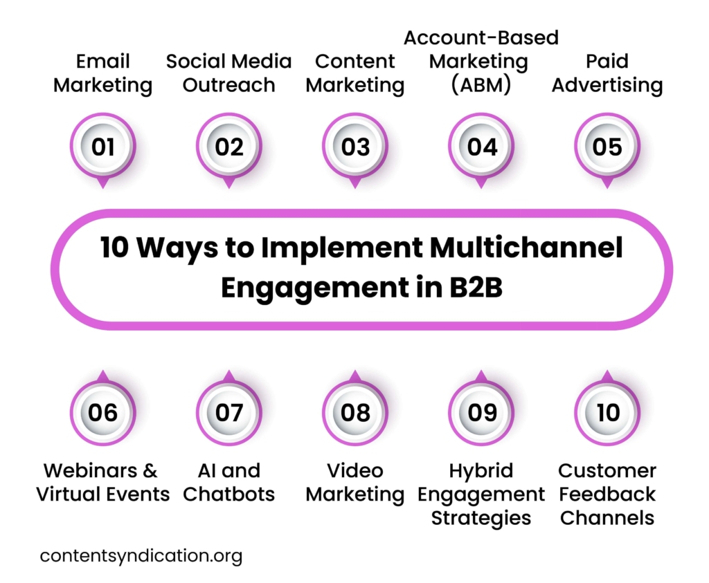 10 Ways to Implement Multichannel Engagement in B2B