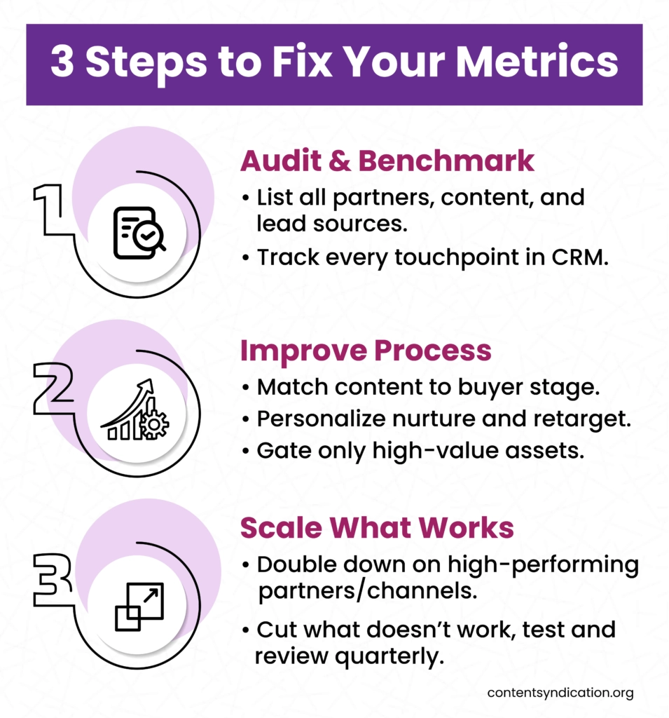 3 steps to fix SaaS content syndication metrics: audit and benchmark, improve process, scale what works