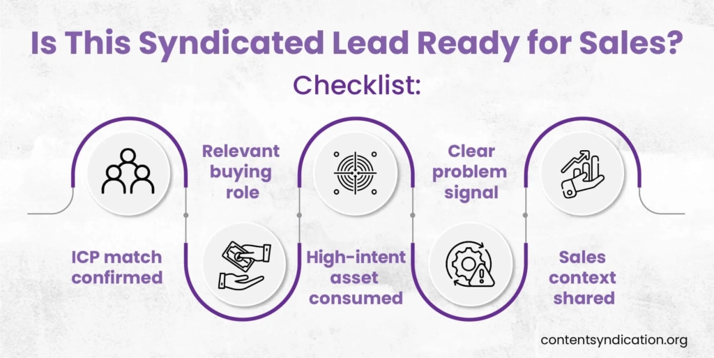 Is This Syndicated Lead Ready for Sales?