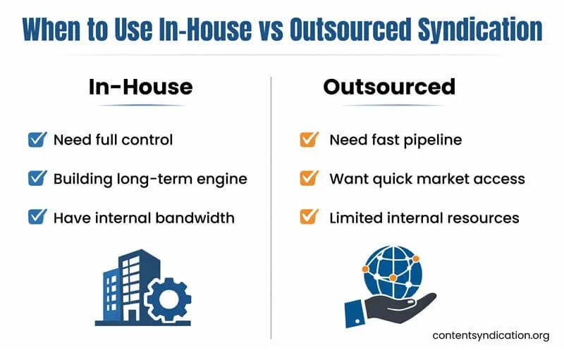 When to Use In House vs Outsourced Syndication