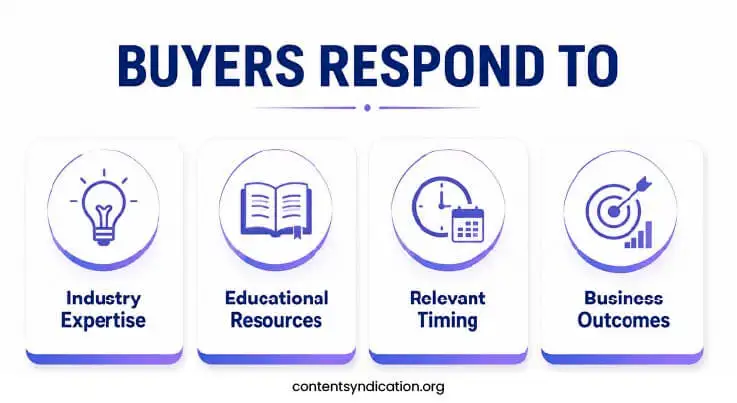 Factors that improve manufacturing buyer engagement