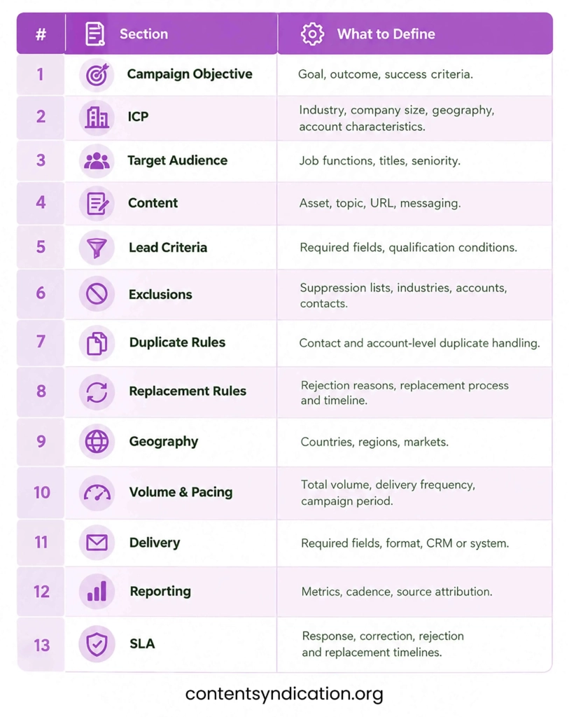 Pre-Launch Review Checklist 