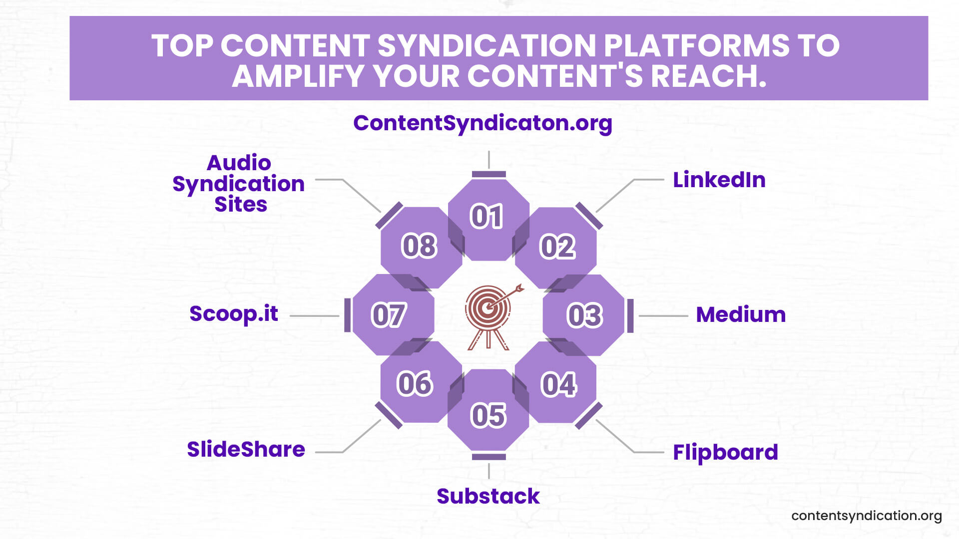 content syndication platforms 