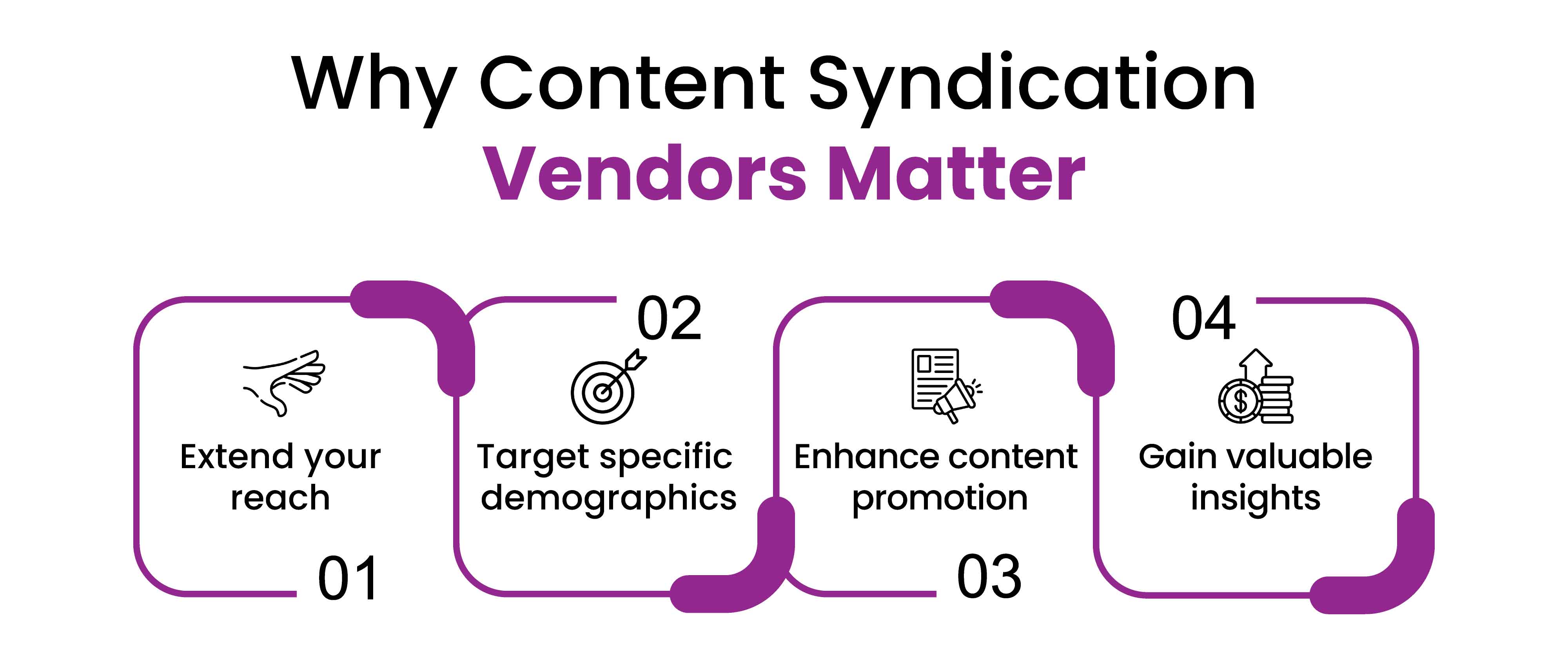 b2b content syndication vendors