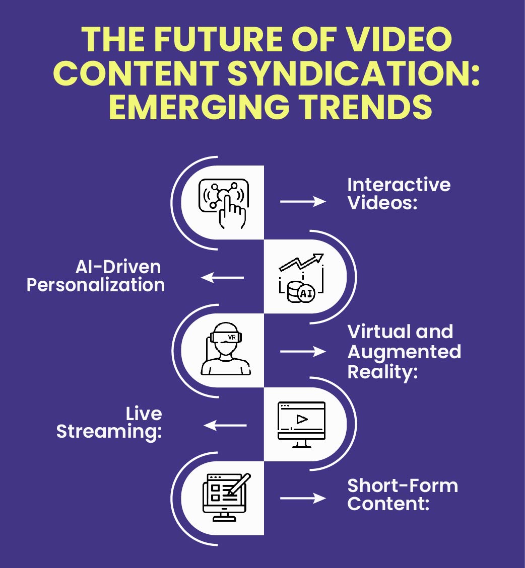 b2b video content syndication