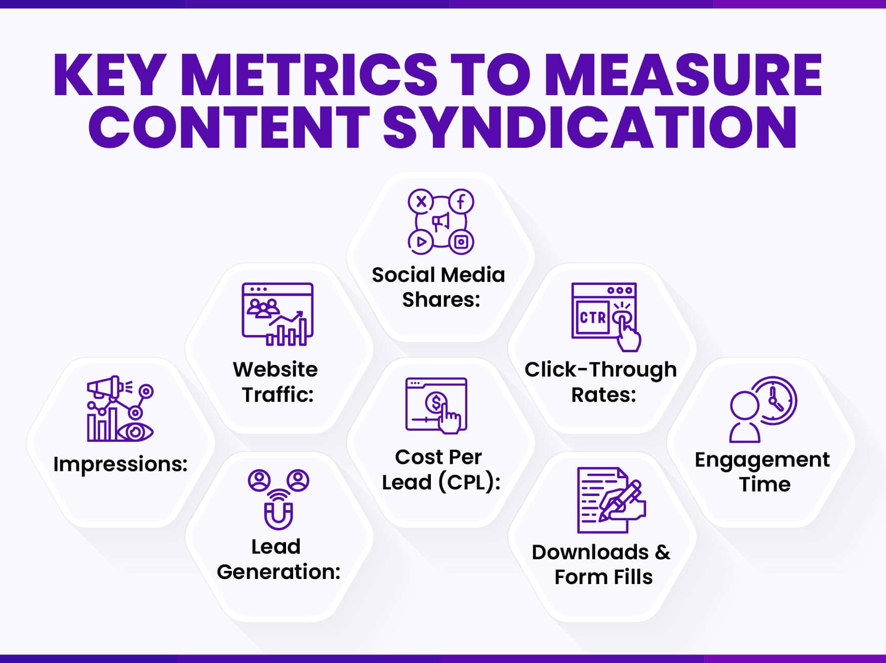 measure content syndication