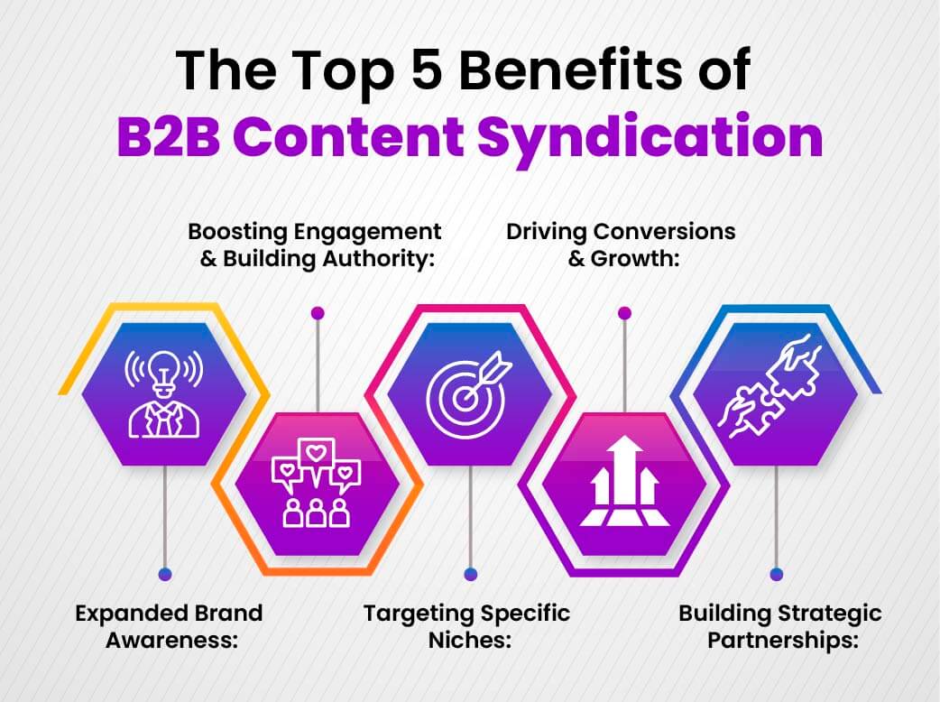 benefits of content syndication