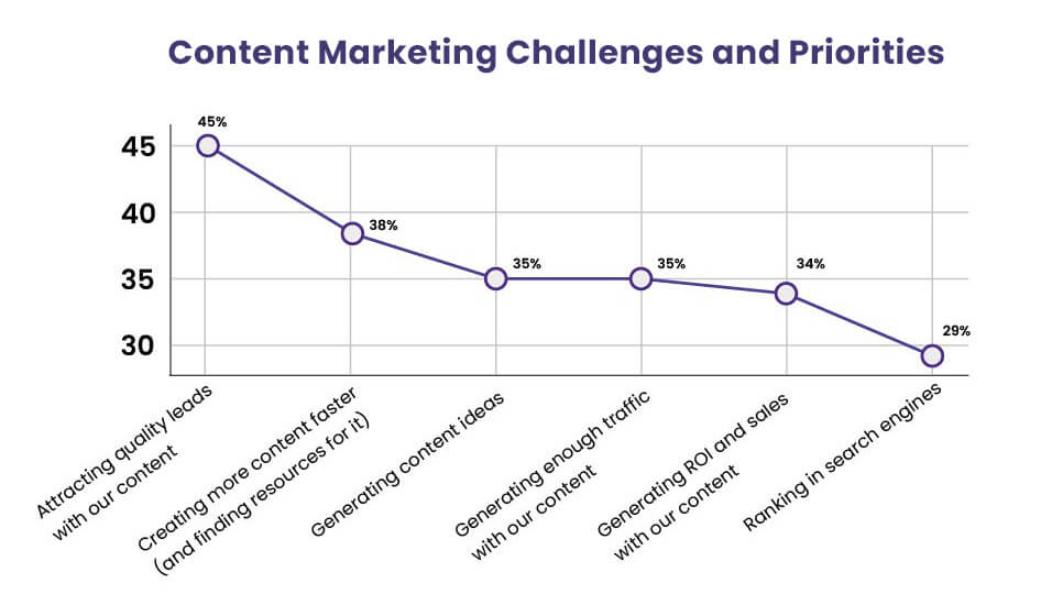 content syndication for b2b marketing