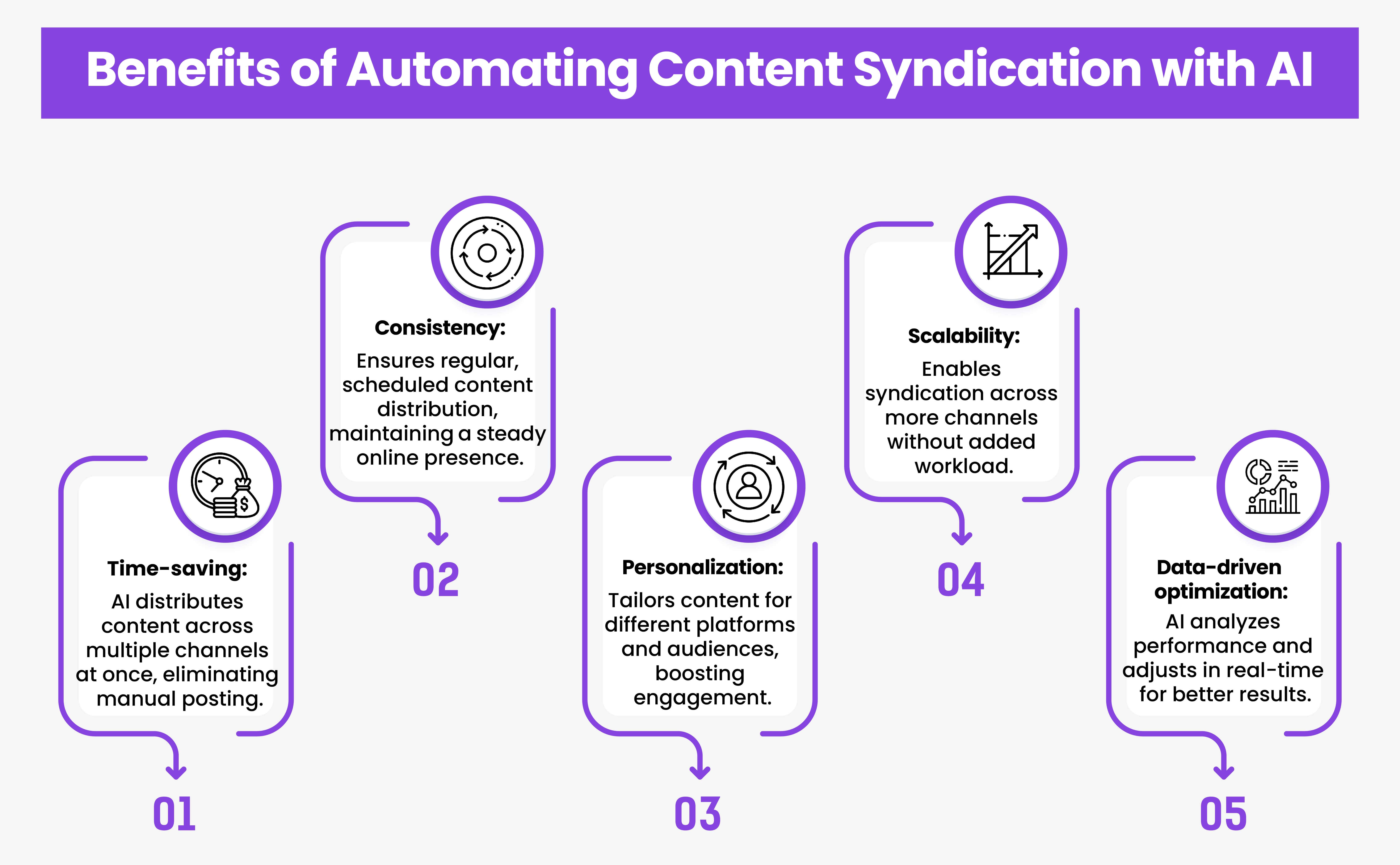 Future Trends in B2B Content Syndication