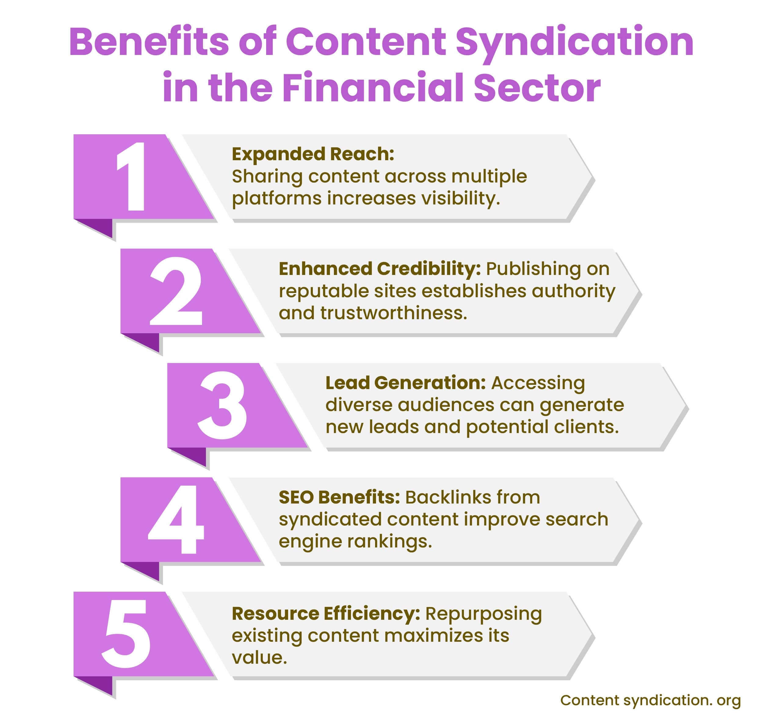 Benefits of Financial Content Syndication