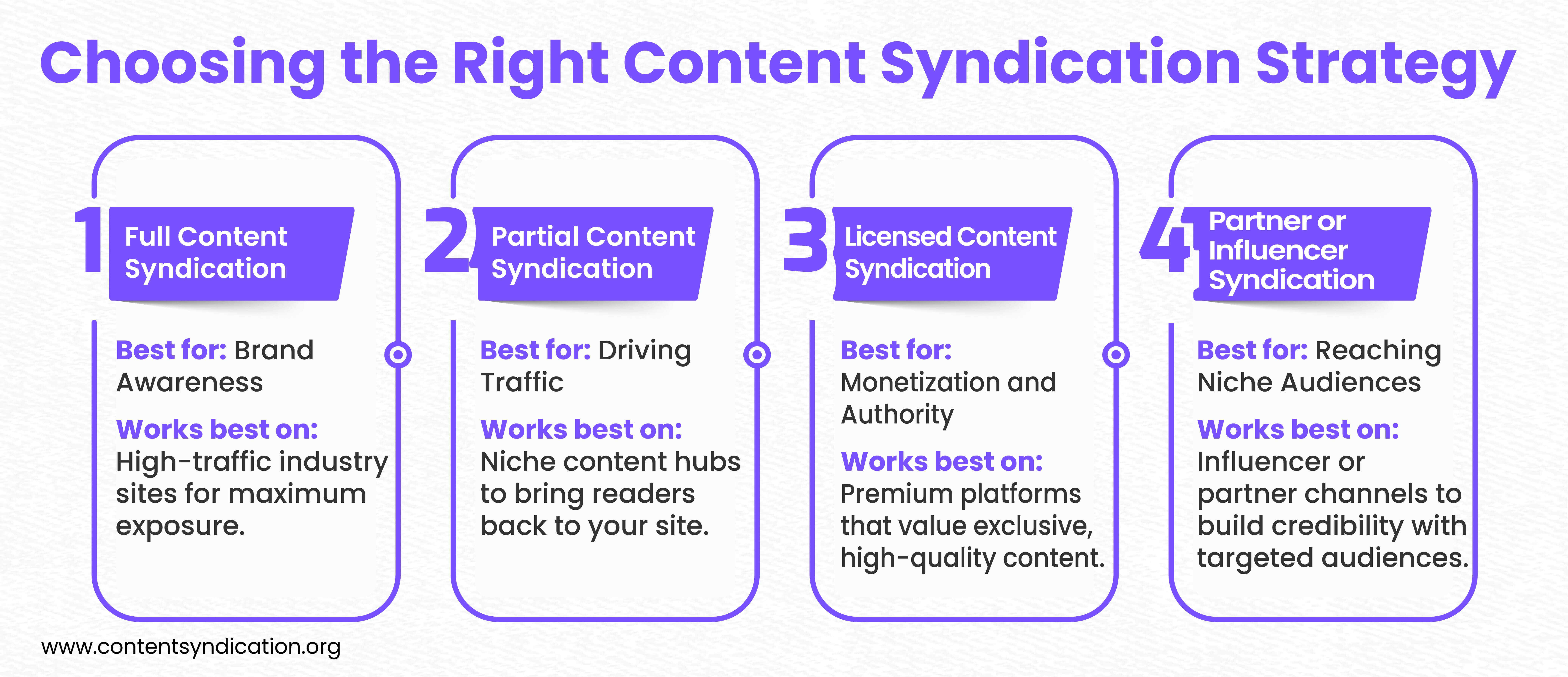 Content Syndication Strategy