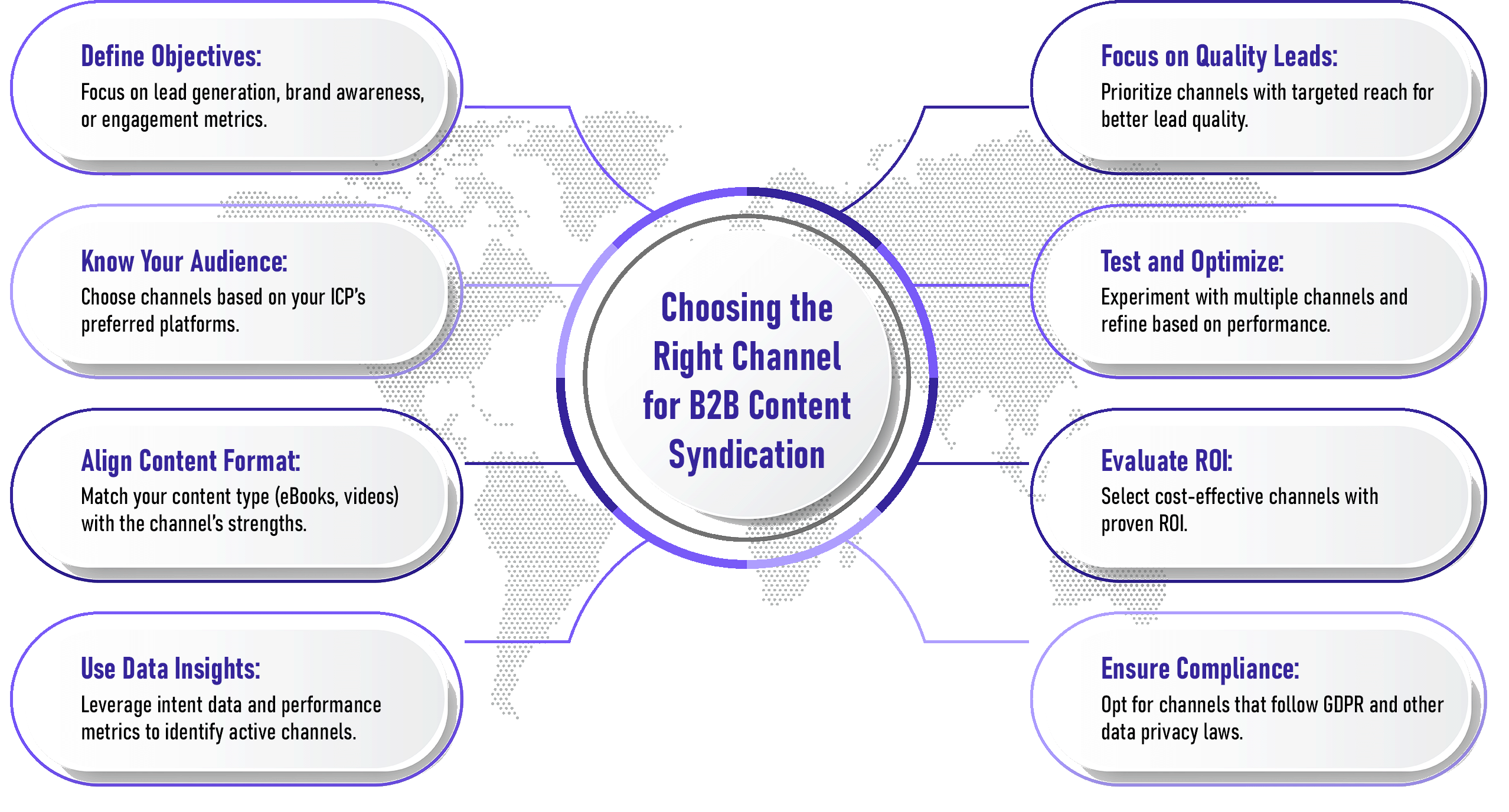 Right Channel for B2B Content