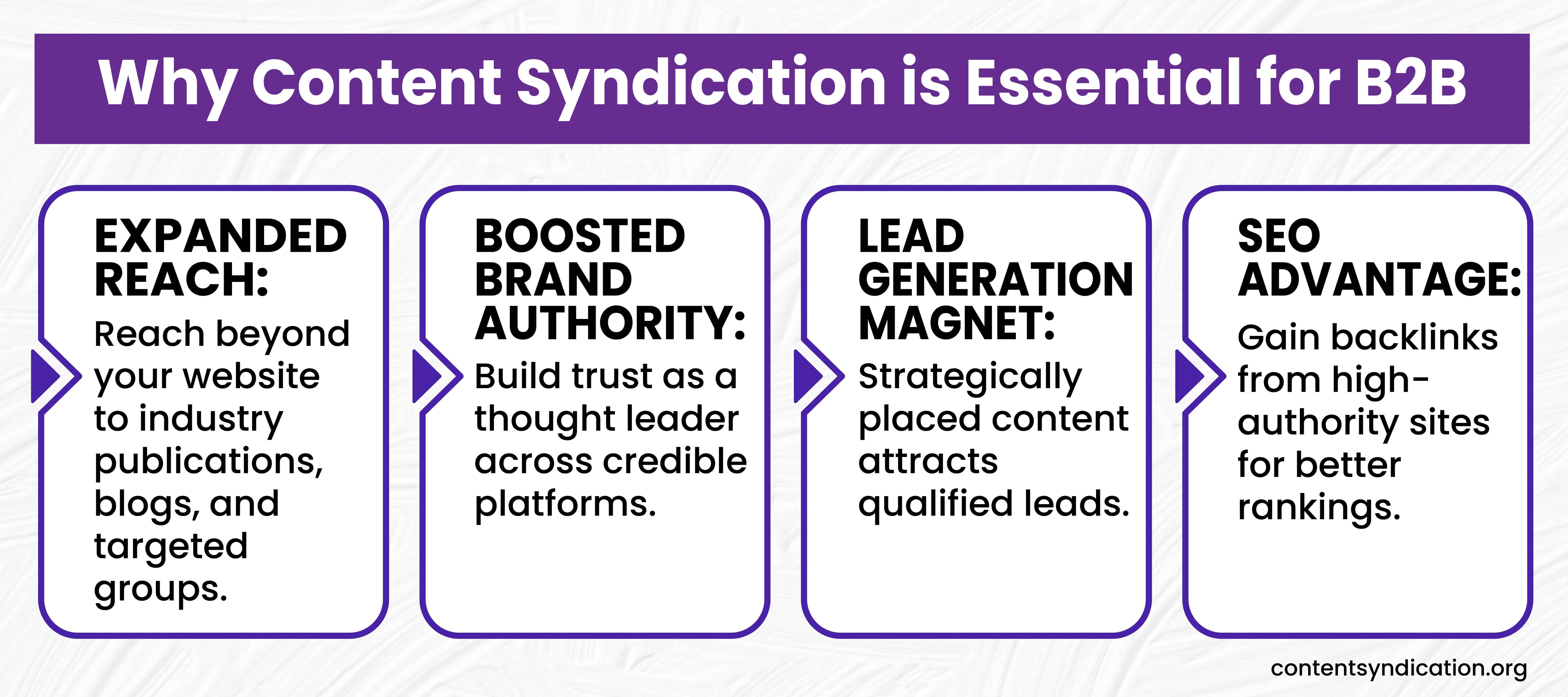 Why content syndication is essential for B2B