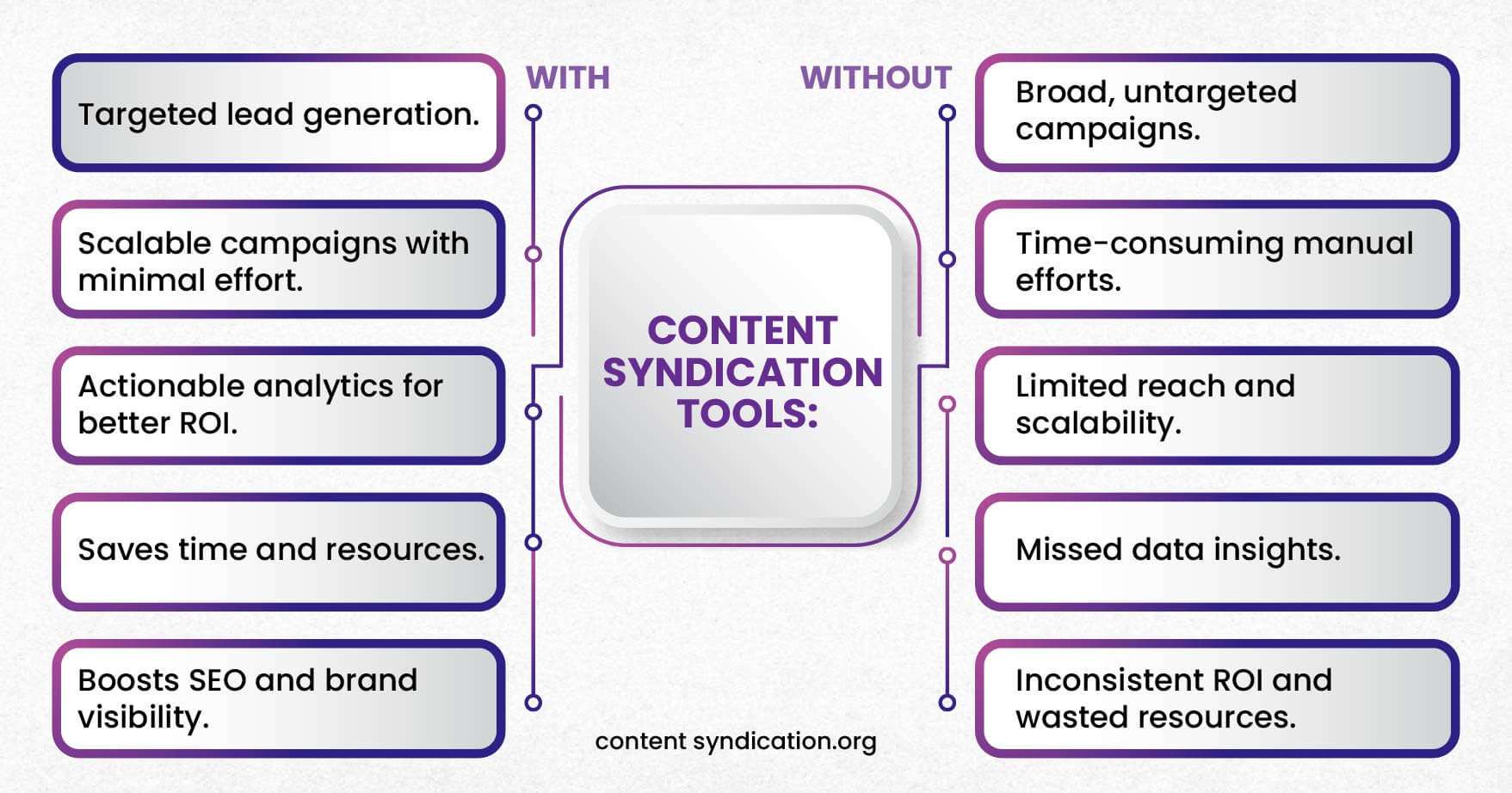 B2B Content Syndication Tools