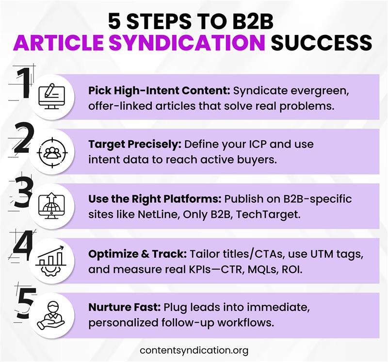 5 Steps to B2B Article Syndication Success