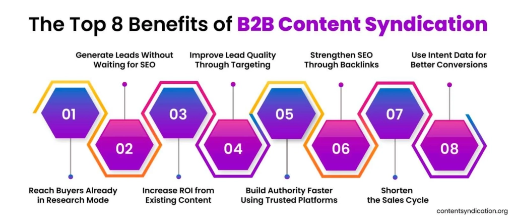 The Top 8 Benefits of B2B Content Syndication