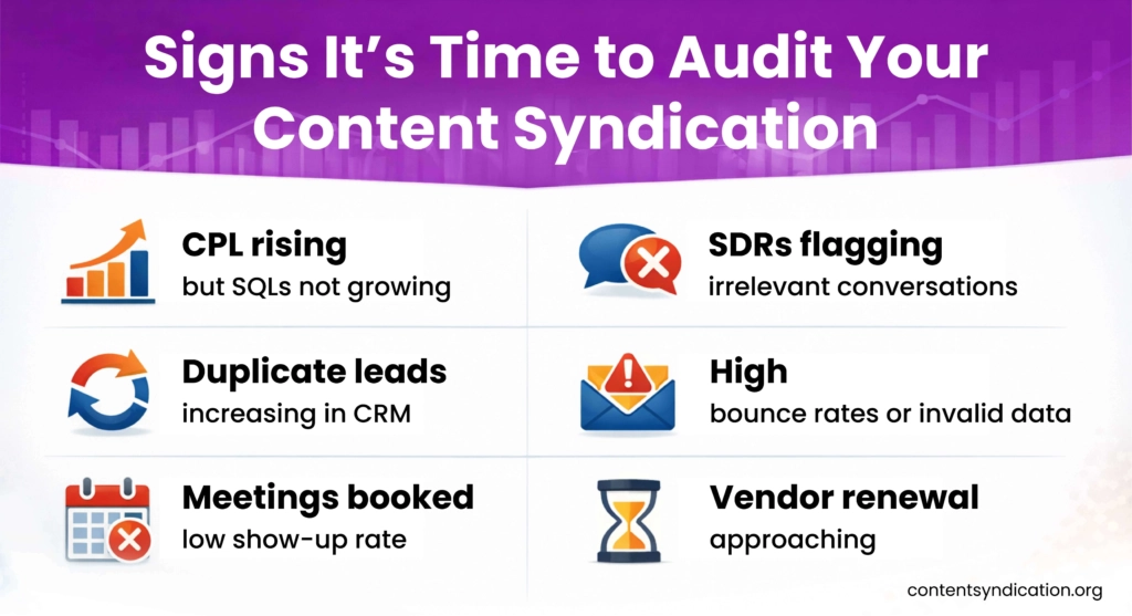 sign it's time to audit your content syndication