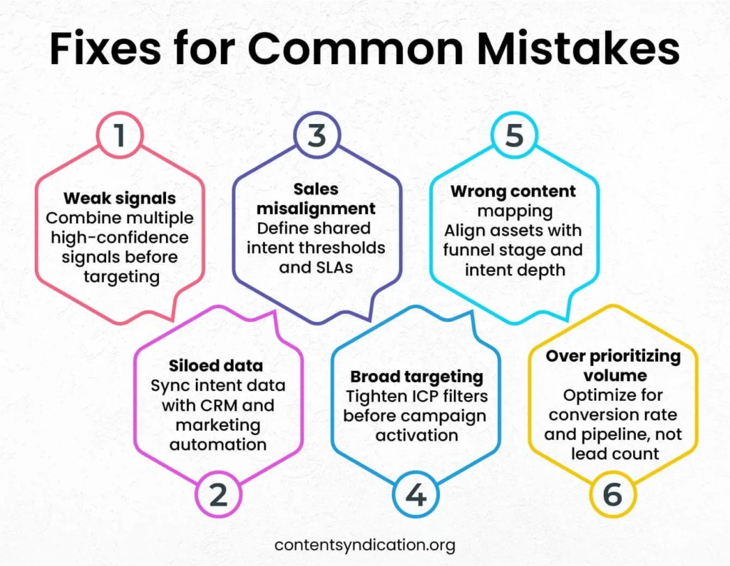 Fixes for Common Mistakes