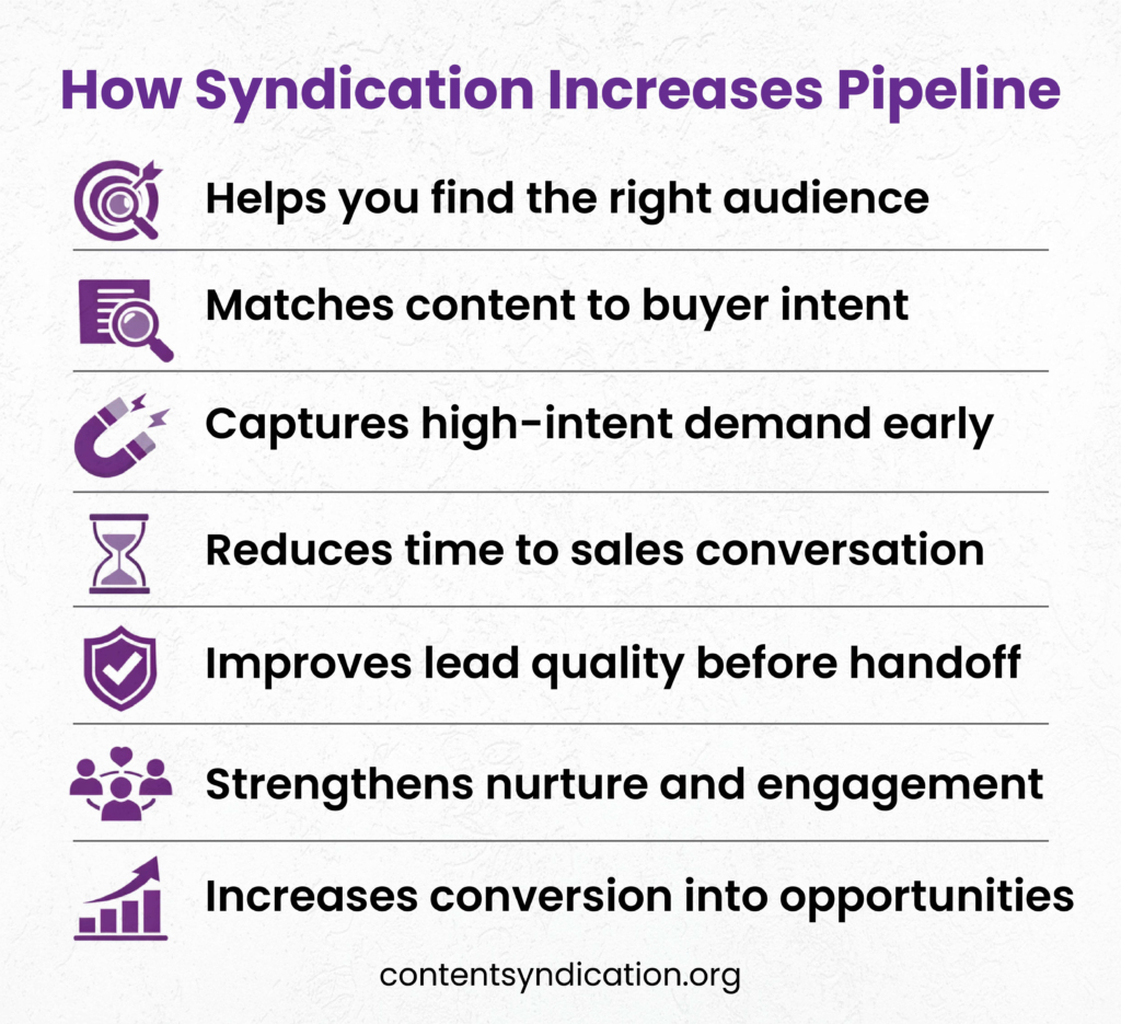 How Syndication Increases Pipeline