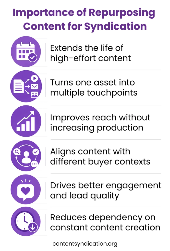 Importance of repurposing content for syndication