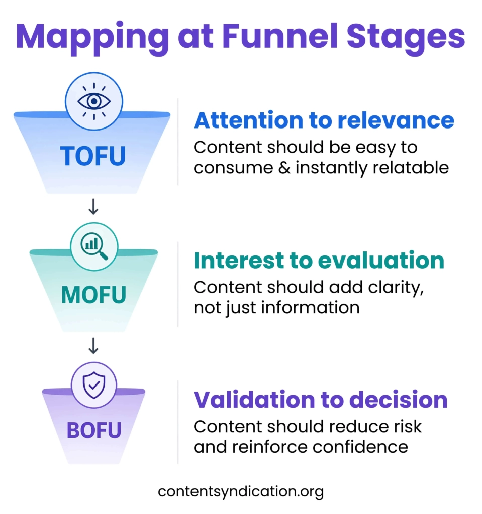 Mapping at Funnel Stages
