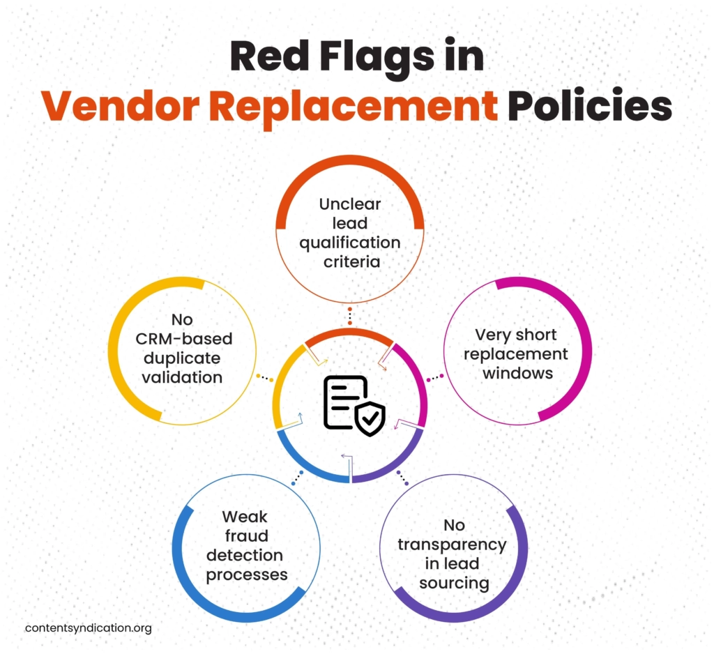 Red Flags in Vendor Replacement Policies