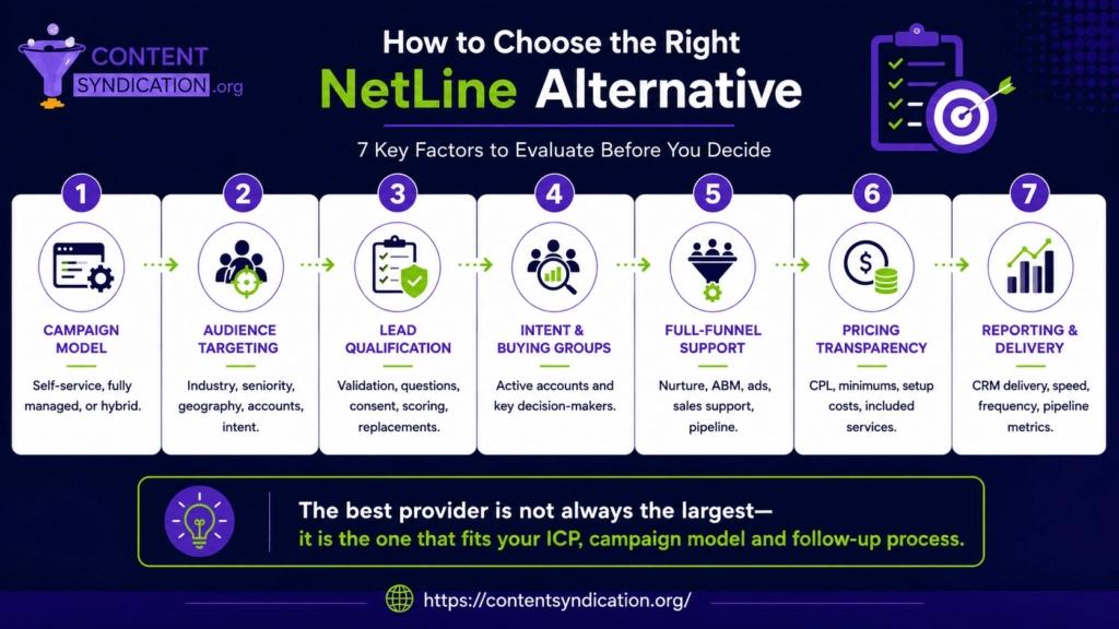 netline alternatives
