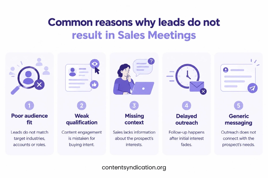 Common reasons why leads do not result in Sales Meetings