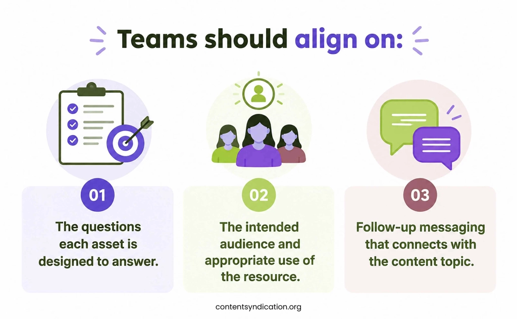 Connect Marketing Content With Sales Enablement